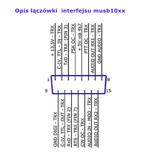 musb10xx - wyprowadzenia musb10xx - wyprowadzenia